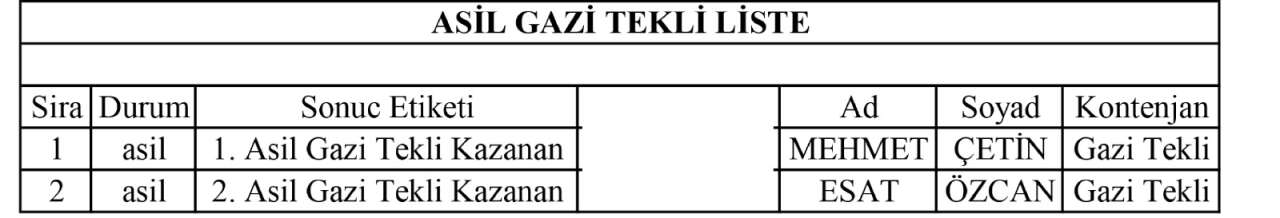Konya Büyükşehir umre çekilişini yaptı, kurada adını duyan gözyaşını tutamadı 24